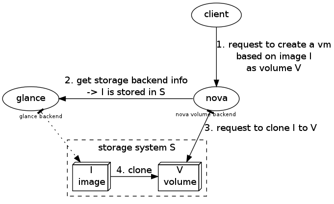 Cow volume from image.png