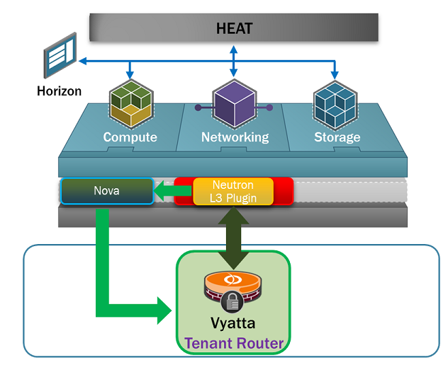 Brocade Vyatta L3 Plugin.png