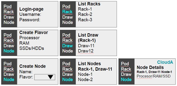机架规模控制器 Web UI 页面