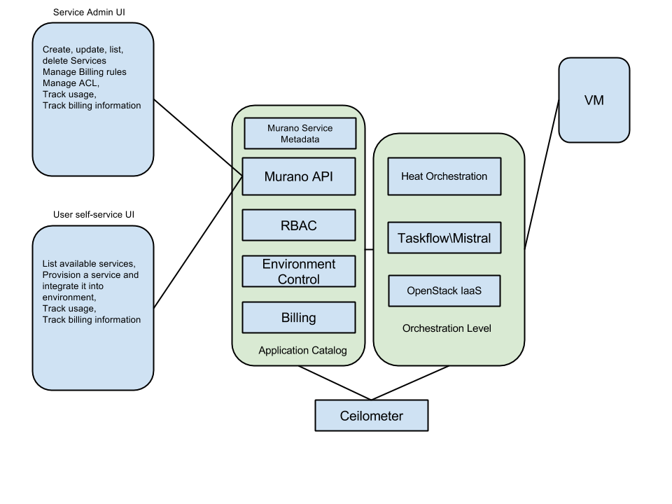 Application Catalog.png
