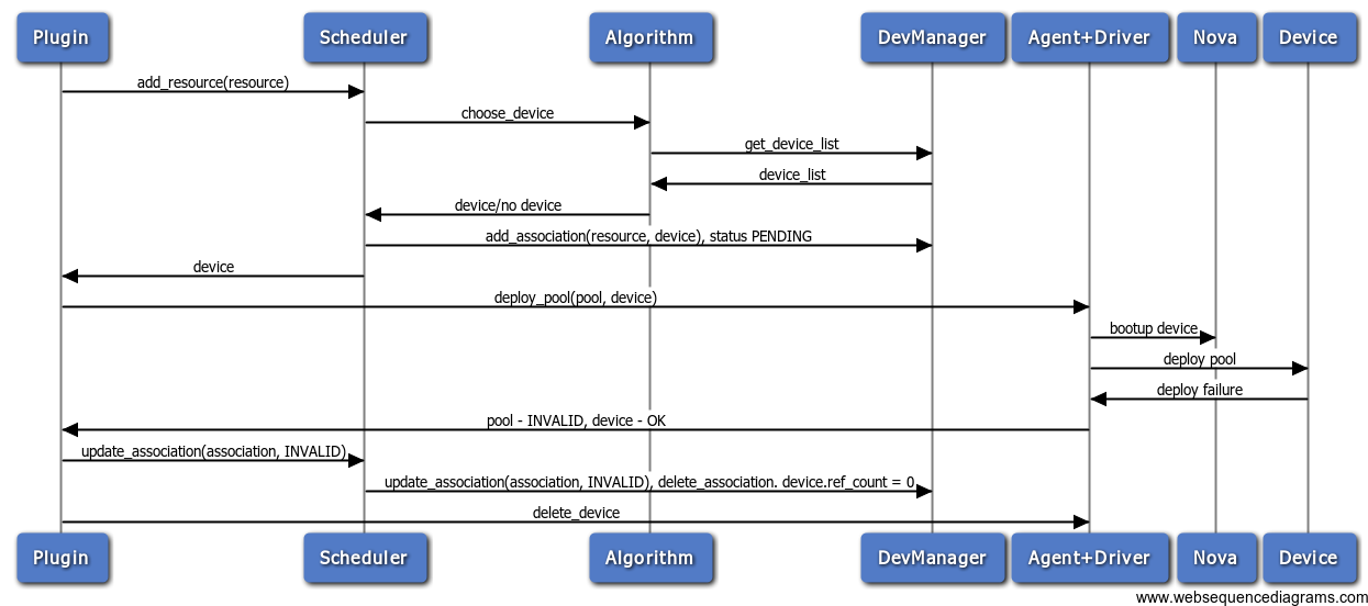 Pool deploy failure.png