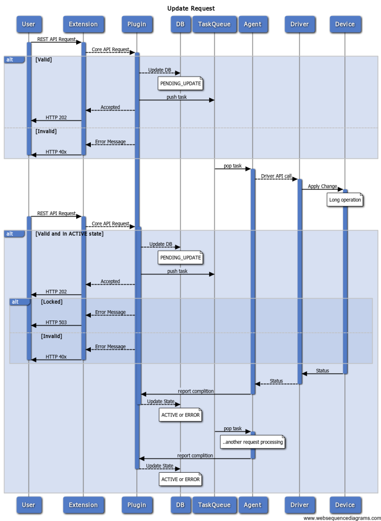 Sequence diagram.png