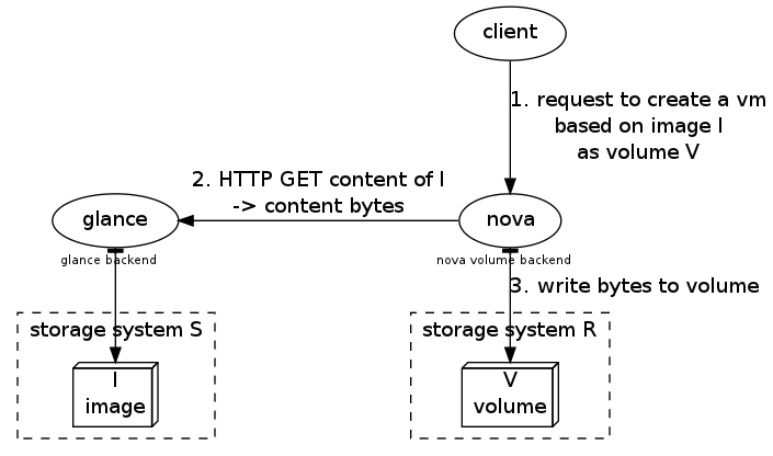Create volume from image.png