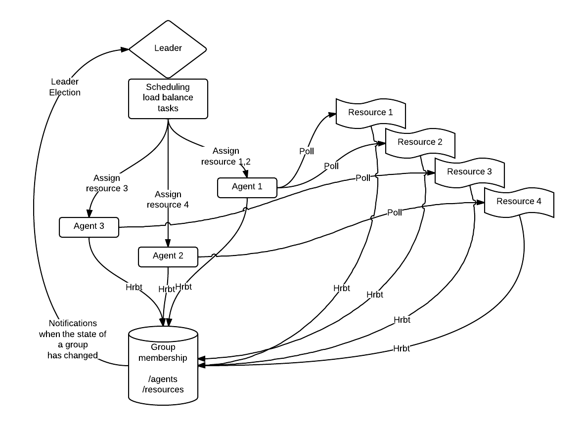 Task distribution bp.png