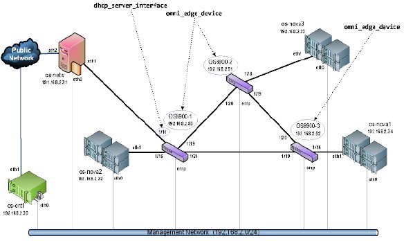 Multi-Switch all Edge Topo.jpg