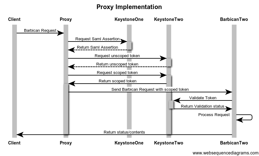 Proxy Implementation.png