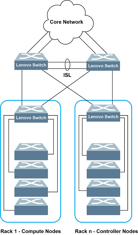 Single Server Attachment