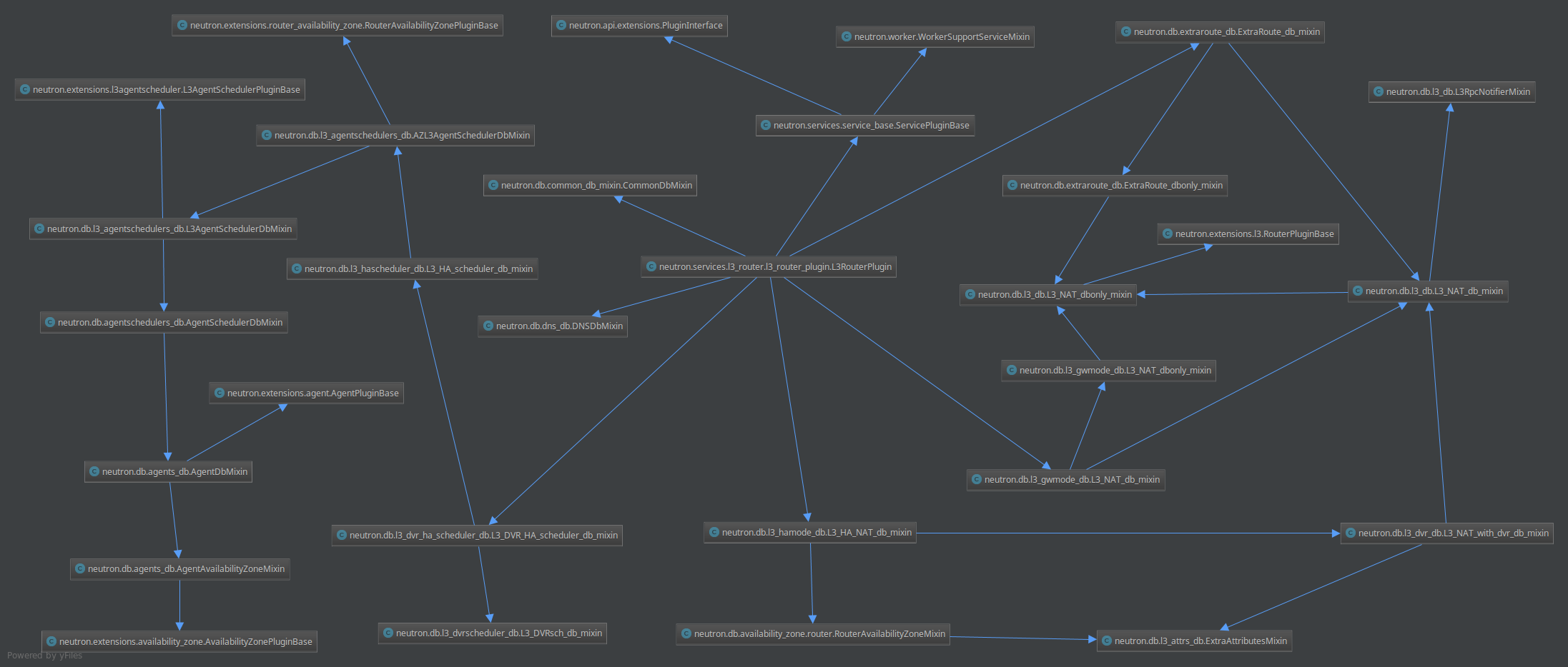 L3RouterPlugin class diagram