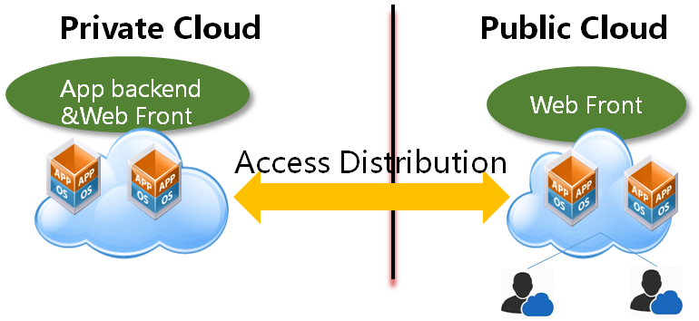 hybrid_cloud_use_case_deployment