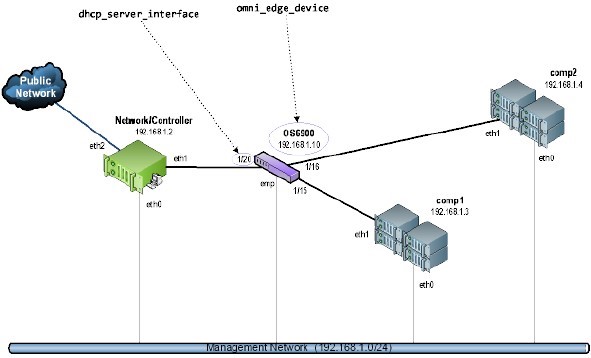Single Switch Topo.jpg