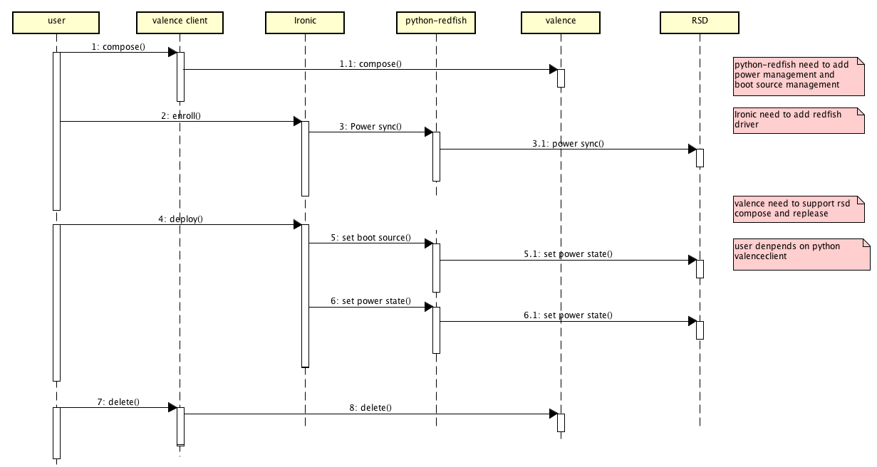 一般用户工作流程