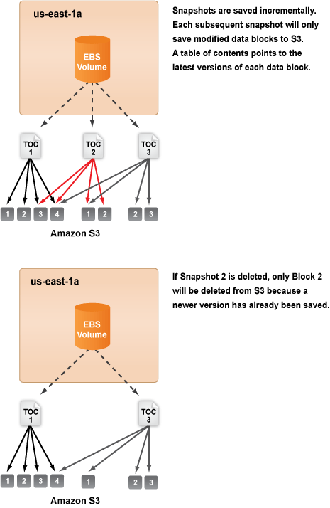 03-ebs snapshot2.gif