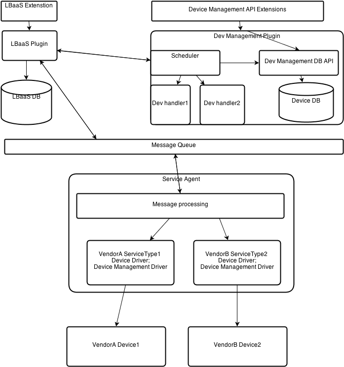 Components diagramm.png