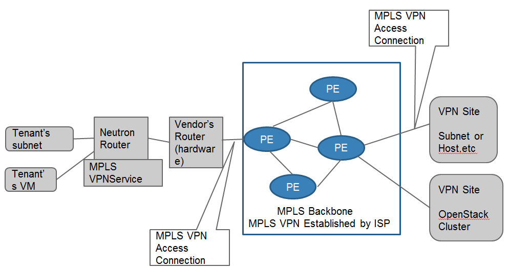 Mpls vpn use case 2.png