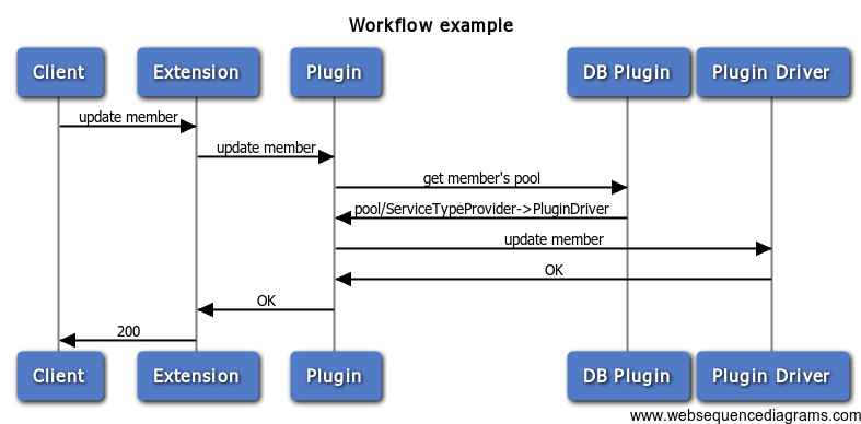 Call dispatching workflow.png