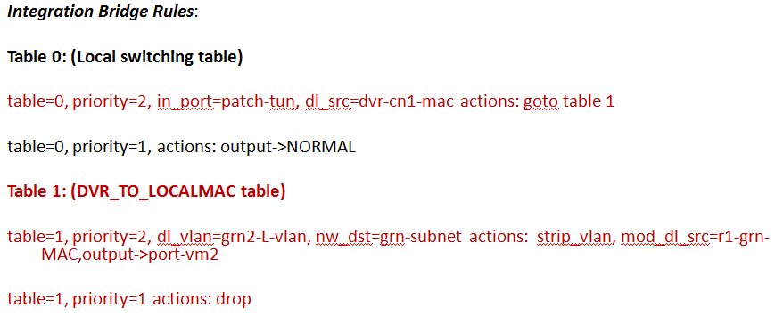 Integration Bridge Rules on CN2