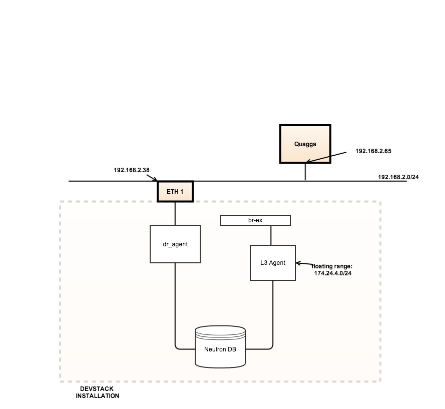 Dynamic routing test.jpg