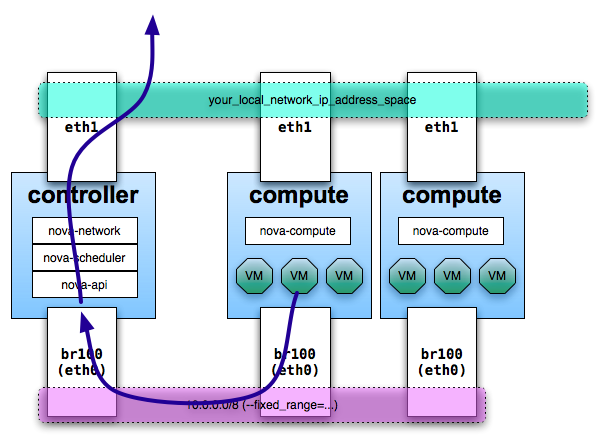 MultiInterfaceOutbound 2.png