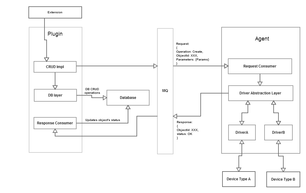 Plugin-Agent Architecture.png