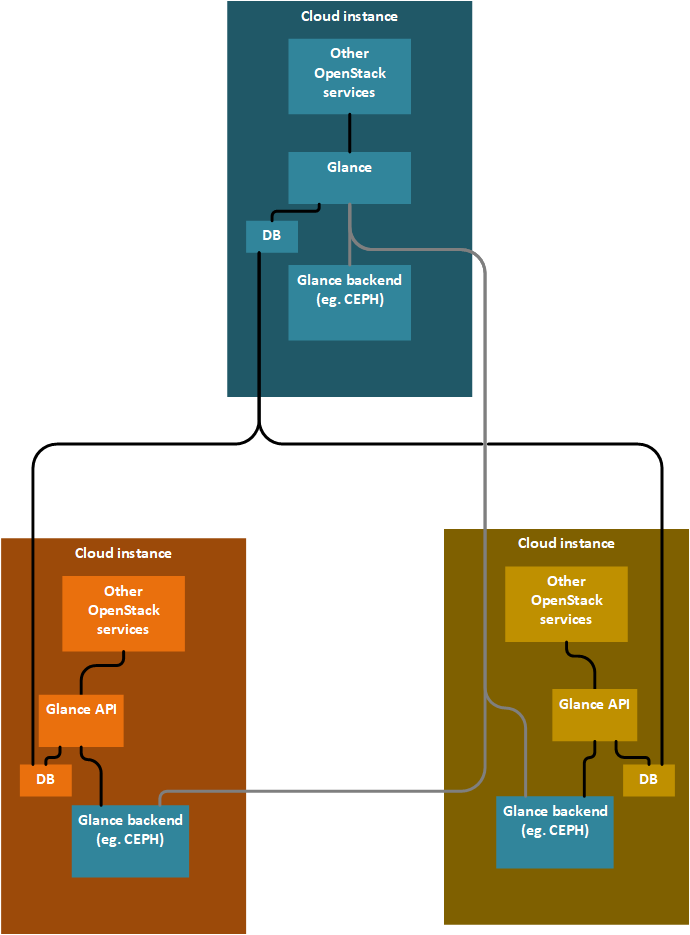 Vancouver image edge notes figures xOneGlanceWithMultipleBackends pull.png