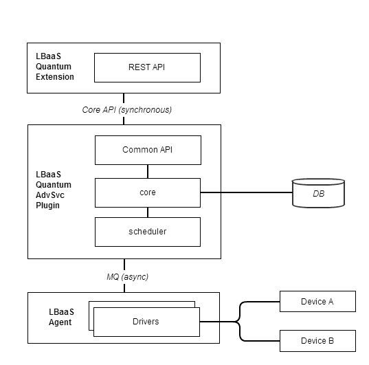 Lbaas architecture new.png