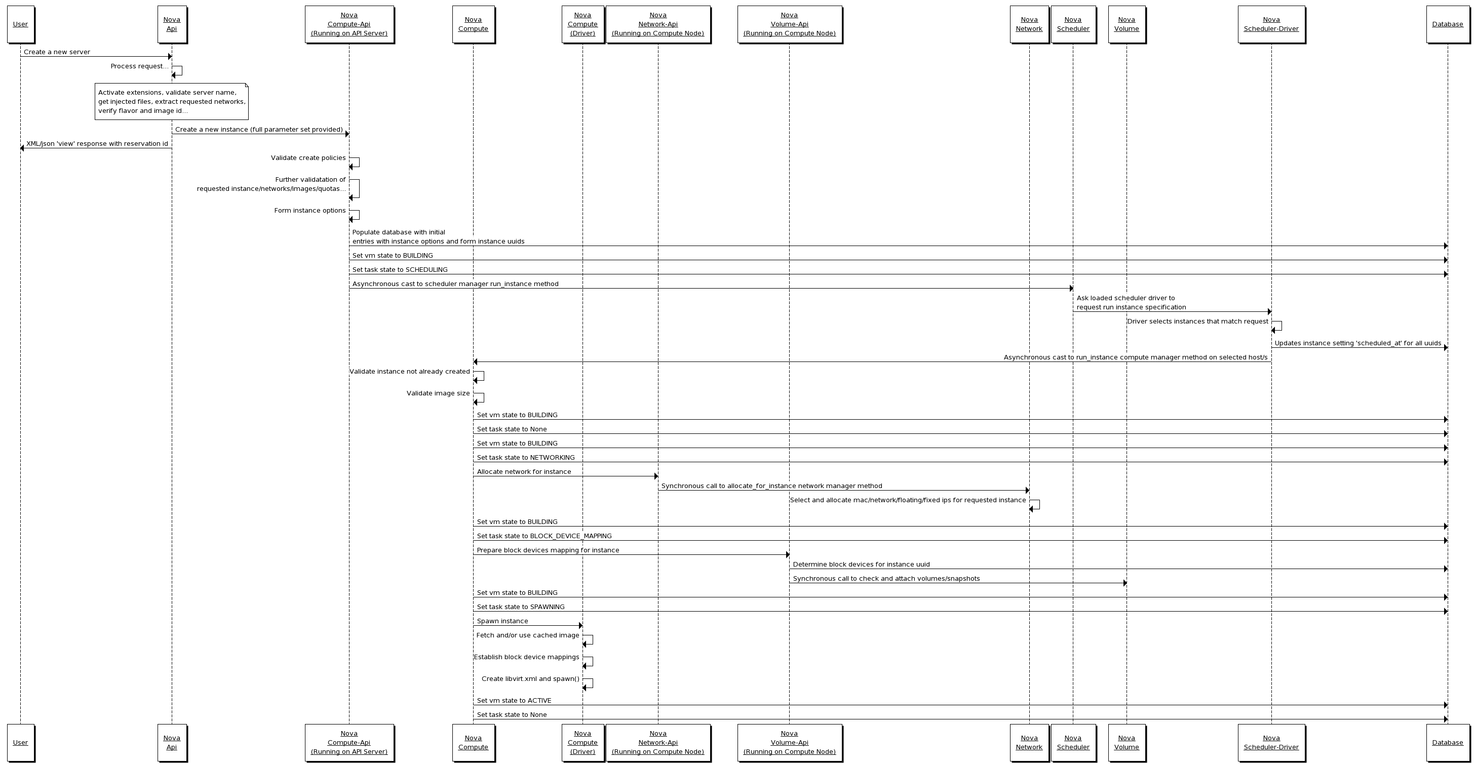 Basic run_instance path