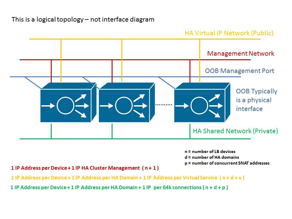 OneArmedProviderNetworkTopology.jpg