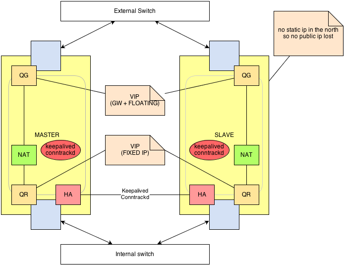Proposal with dedicated link