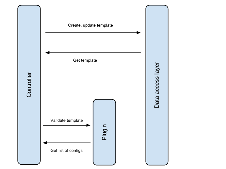 Savanna Templates.png