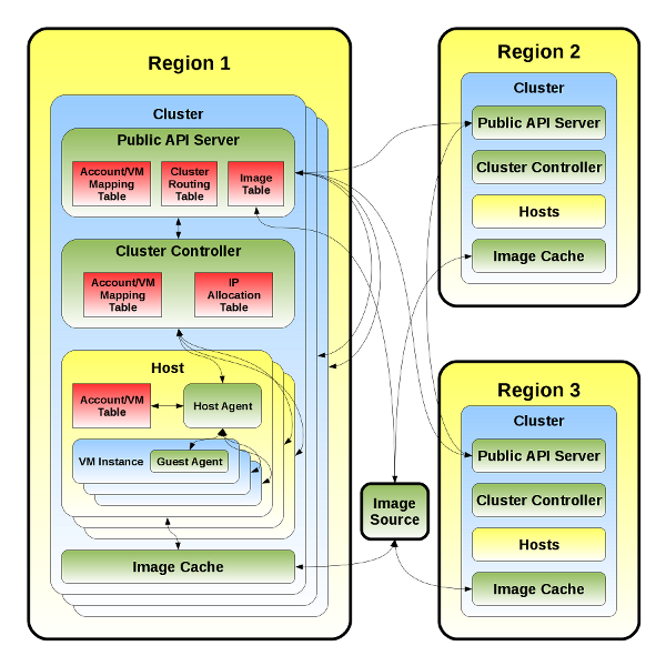 Cloud servers v2 peer.png