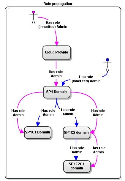 Hierarchical administrative boundary 2.jpg