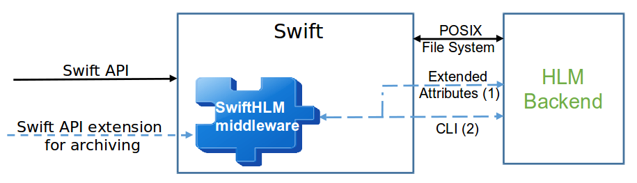 Ldt middleware concept.png