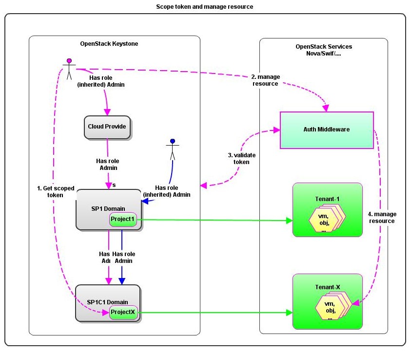 Hierarchical administrative boundary 3.jpg