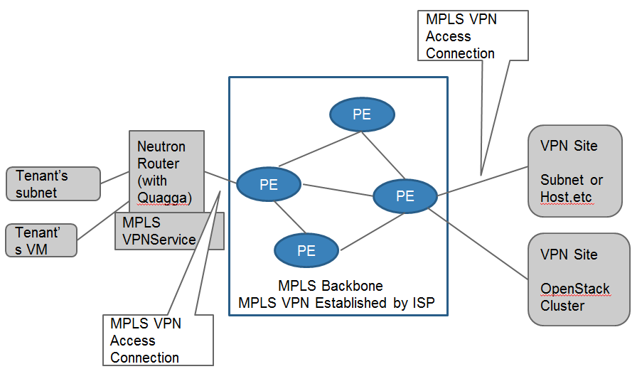 Mpls vpn use case 1.png