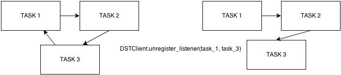 Cylical Dependency Fix Mid-Run