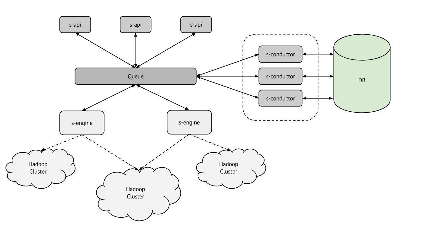 Savanna architecture draft.png
