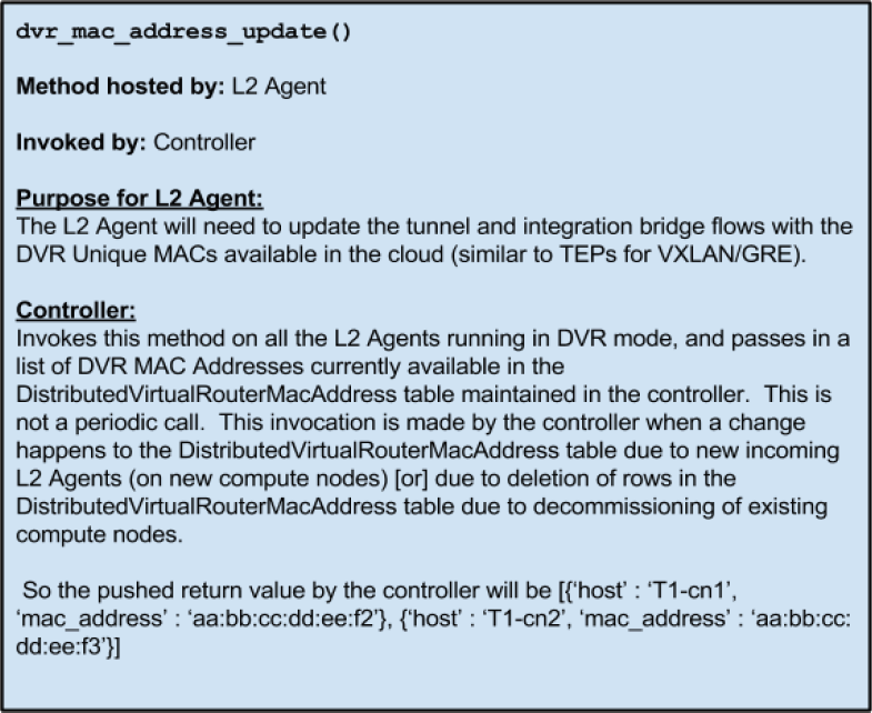 DVR MAC Address update