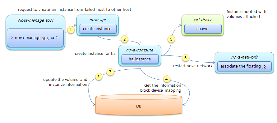 Rebuild for vm concept.png