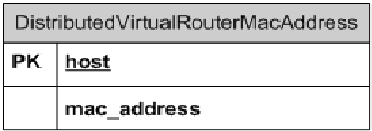 Datamodel extension for L2 agent to handle Internal local MAC