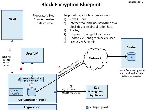 Block Encryption Blueprint v0.82.jpg