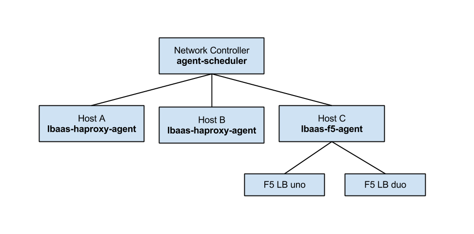 Service agent deployment.png