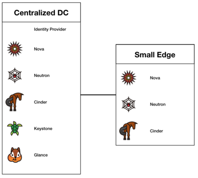 Centralized Control.png