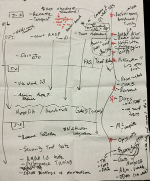 Atl-marconi-juno-roadmap.jpg