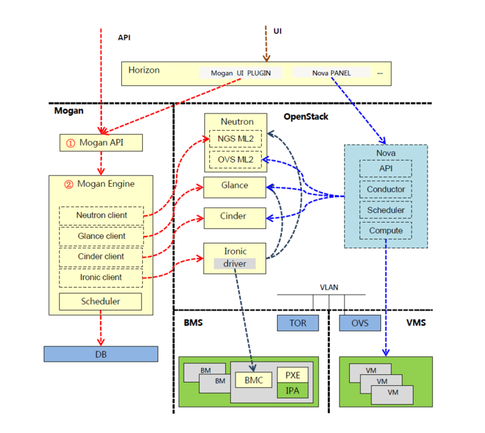 mogan detailed workflow