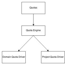 QuotaEngine.png