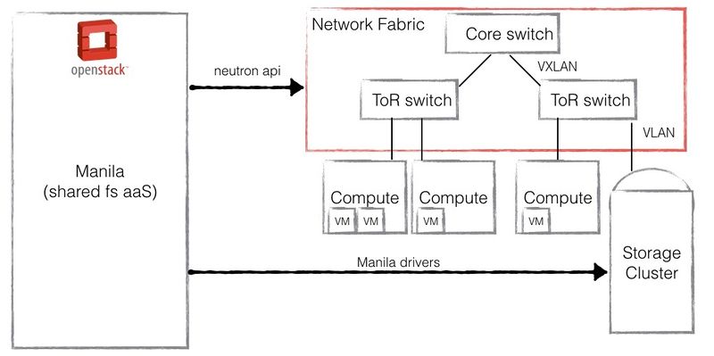 Manila bp hpb support.001.jpg