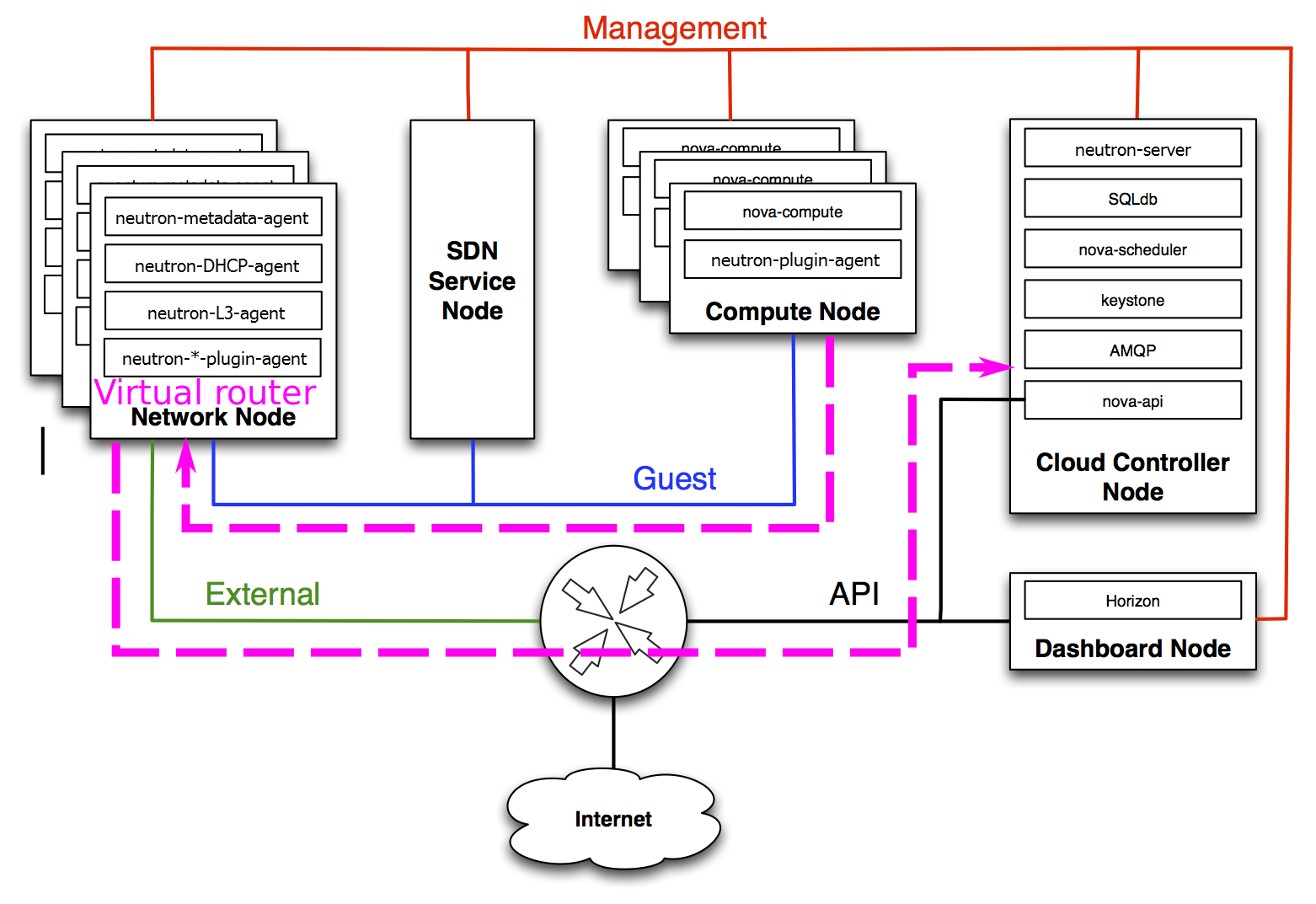 1aa-network-domains-diagram.svg