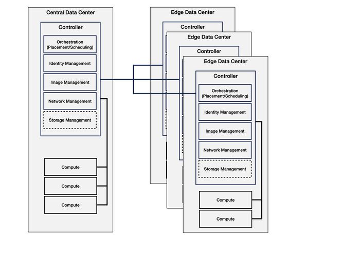 Edge Ref Mod Distributed.jpeg