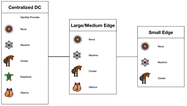 Large Scale Centralized Control.png
