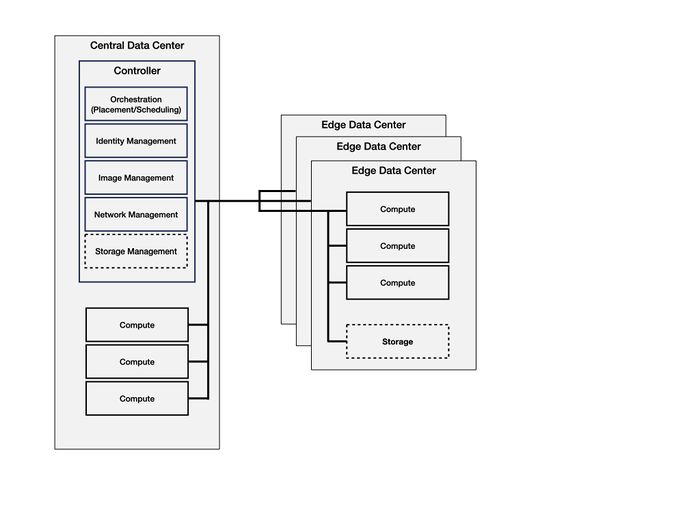 Edge Ref Mod Centralized.jpeg